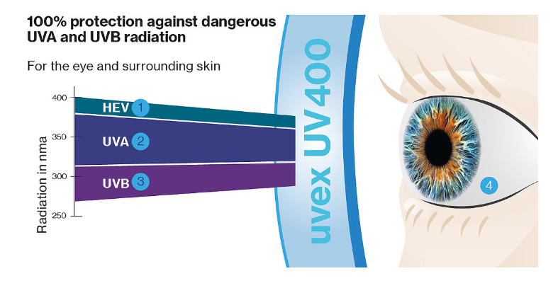 kính bảo hộ Uvex Uv400